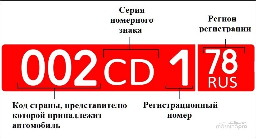 51 на номерах и я. На белом фоне красные номерные знаки. Коды дип номеров автомобилей. Регионы дип номеров. Дип номера в России расшифровка.