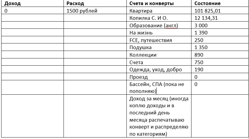 Состояние счетов на 20 мая 2021 года. 