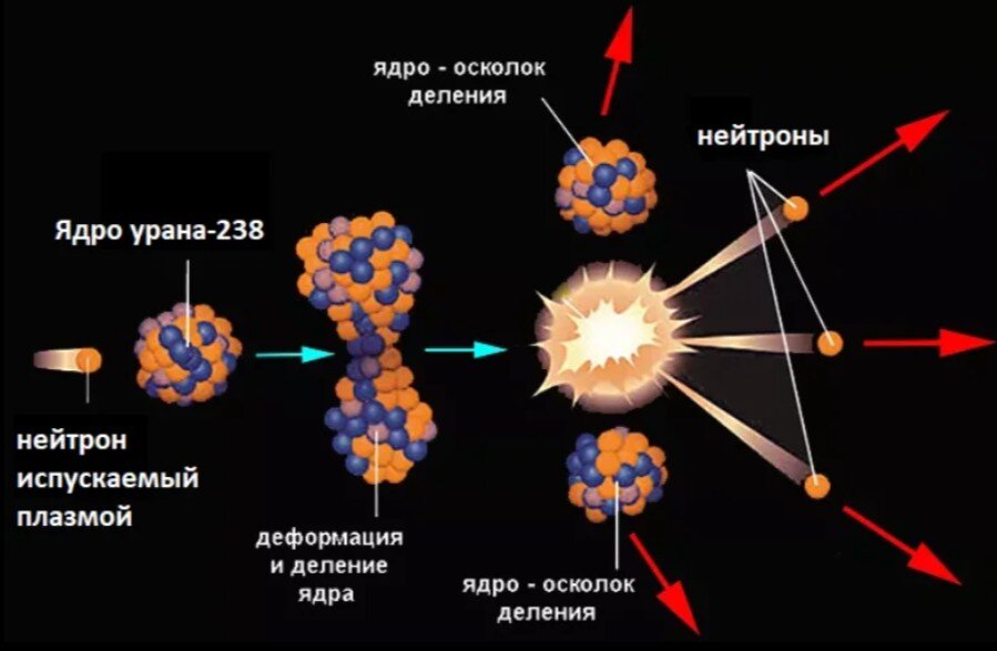 Ядерная энергия схема