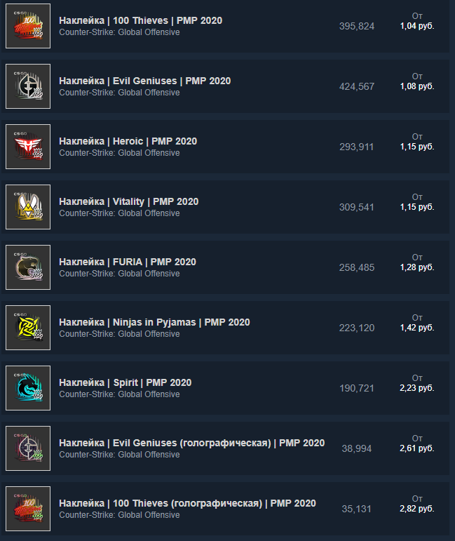 Цены на обычные наклейки