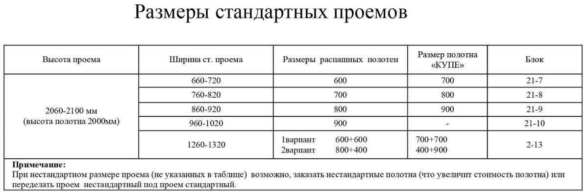 И вот купили мы квартиру. Сначала она была серая и страшненькая. Пришлось нам потрудиться над стенами, полом и потолком.-8