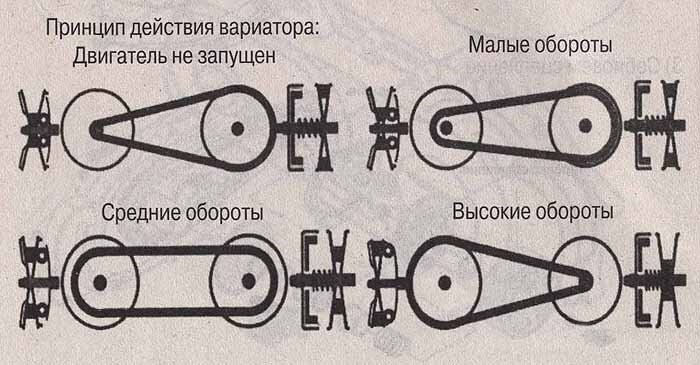 Схема вариатора скутера