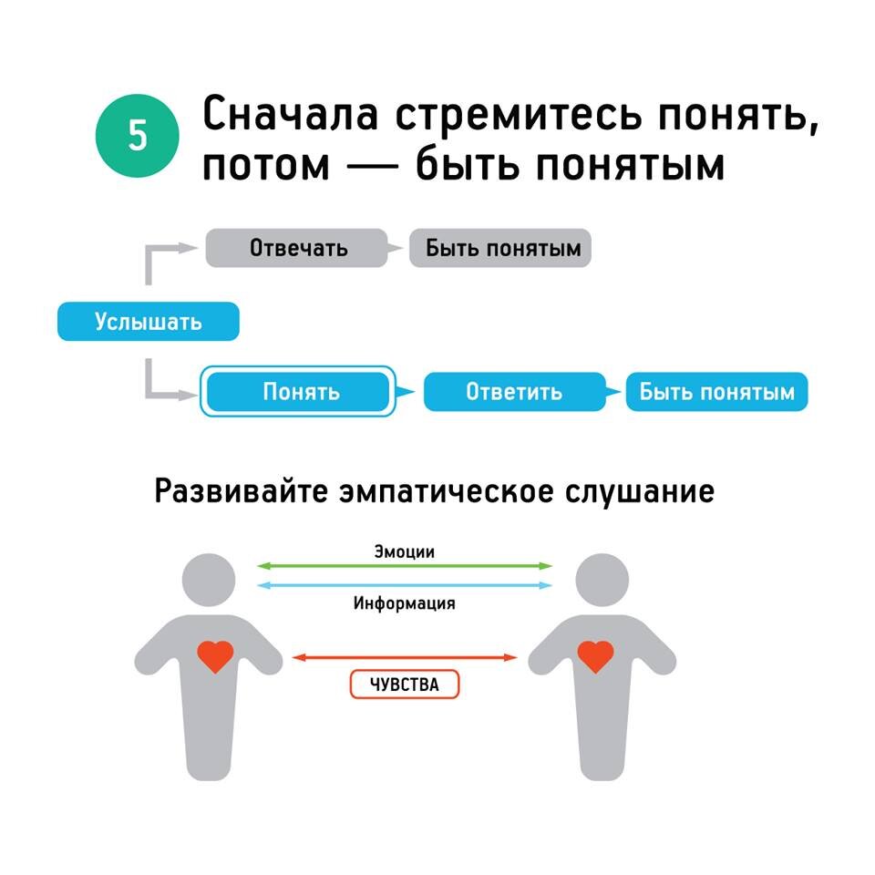 Семь успешного человека