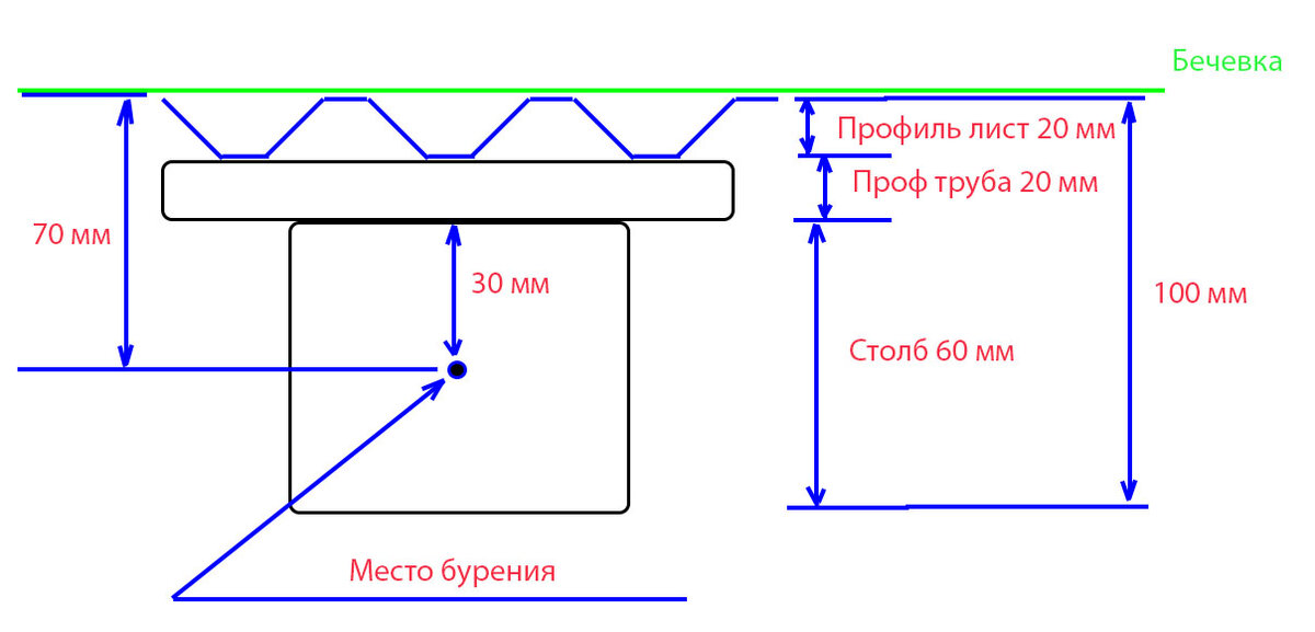 Как правильно организовать работы