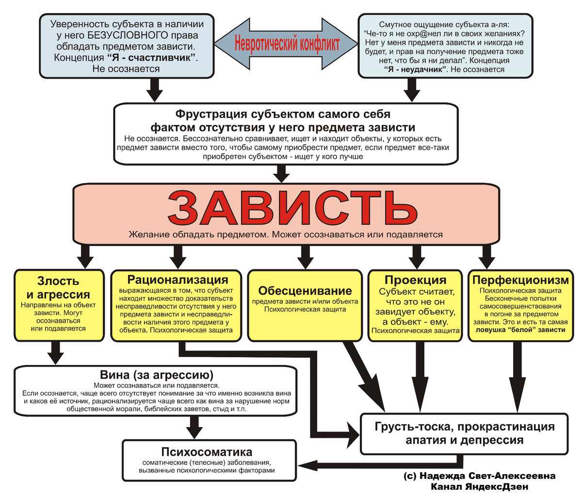 Зависть (чернаЯ) - разбор. Глубинные причины зависти. Длинная статья... |  Надежда Свет-Алексеевна | Дзен