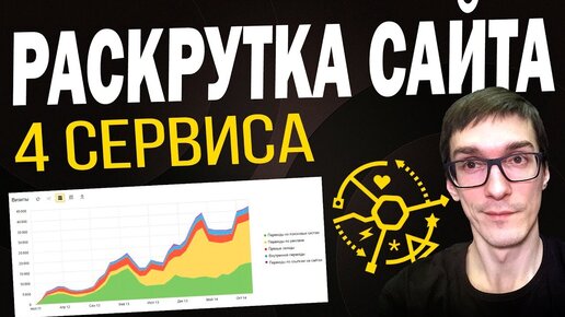 Продвижение сайта своими руками, с чего начать? Раскрутка сайта своими руками