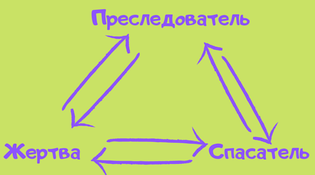 Треугольник Карпмана