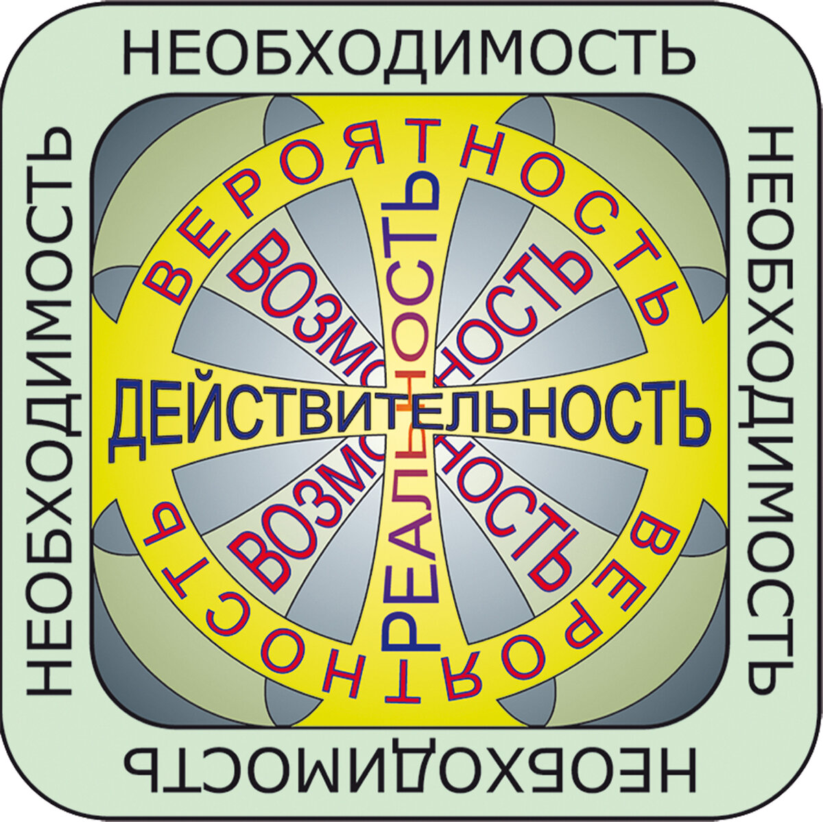 Система Необходимостей Божественной Идеологии - СНБИ