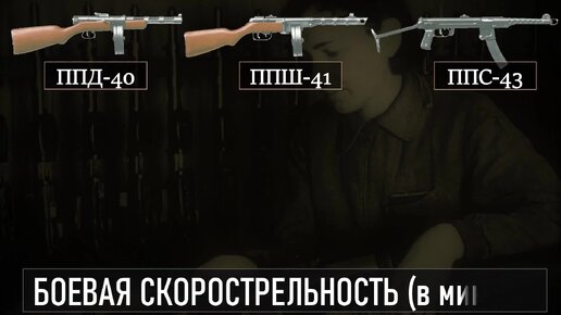 ППД-40, ППШ-41 и ППС-43: советские пистолеты-пулемёты времен Второй мировой