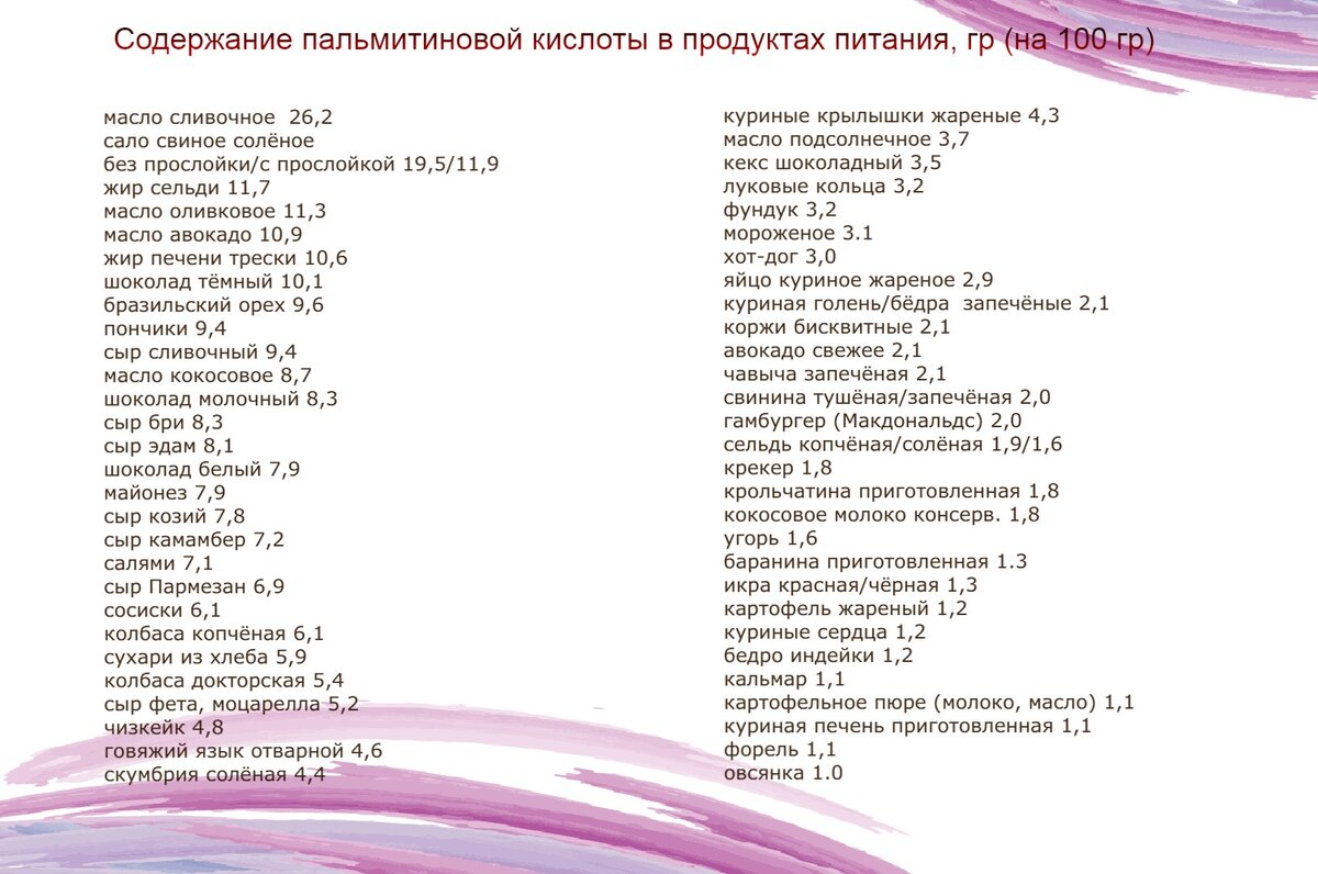 перечень продуктов