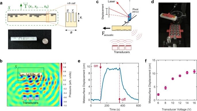Расчет метаповерхности для эксперимента