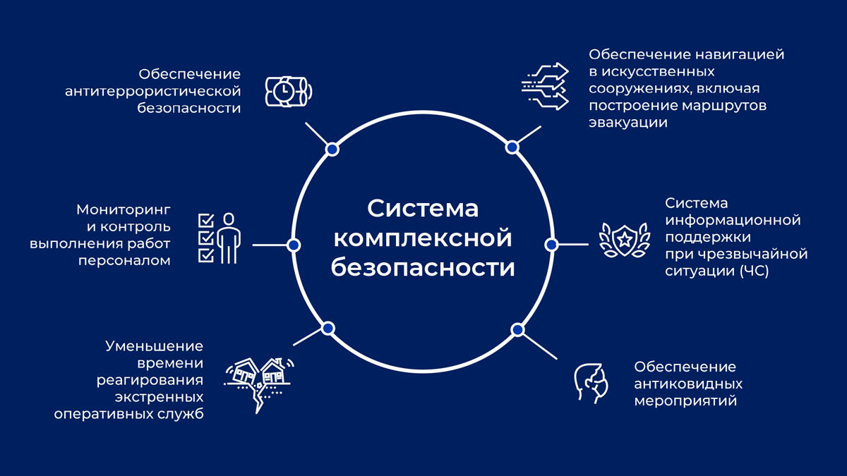 Революционная технология на основе ГЛОНАСС: первая в РФ комплексная система  безопасности начнёт разворачиваться на базе ЭРА-ГЛОНАСС | SFERA — Pro  Технологии | Дзен