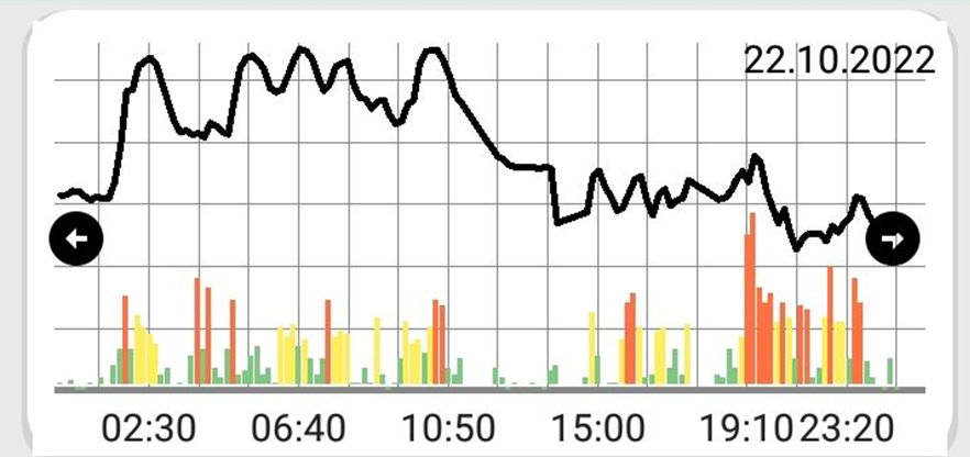 Интерфейс приложения для стресс-гаджета 