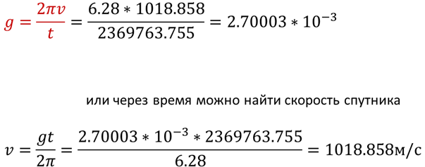 О том, почему в теории гравитации нельзя чудить со временем.