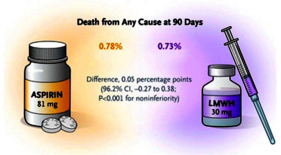   Robert V. O’Toole et al. / NEJM, 2023