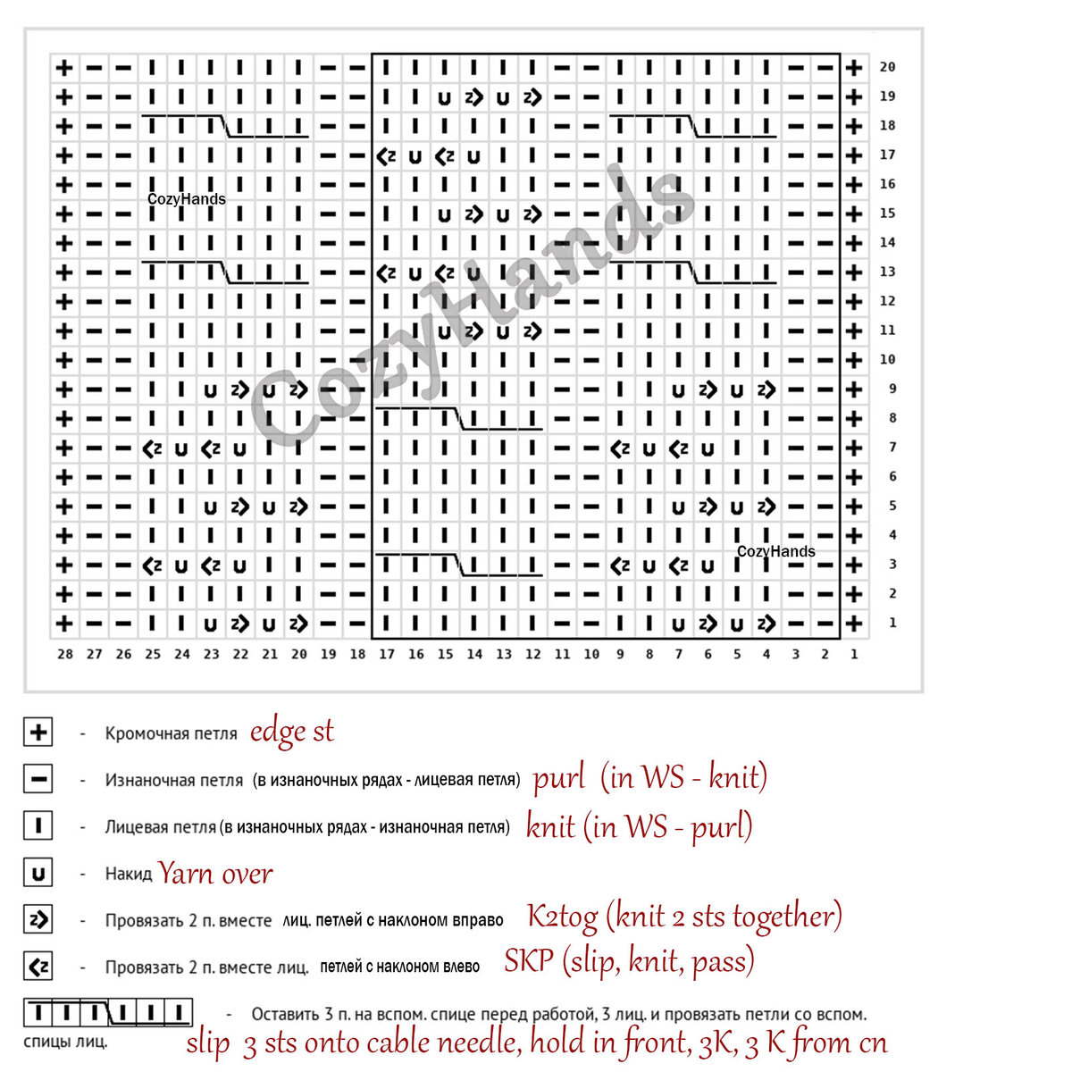 Схема вязания ажурного узора