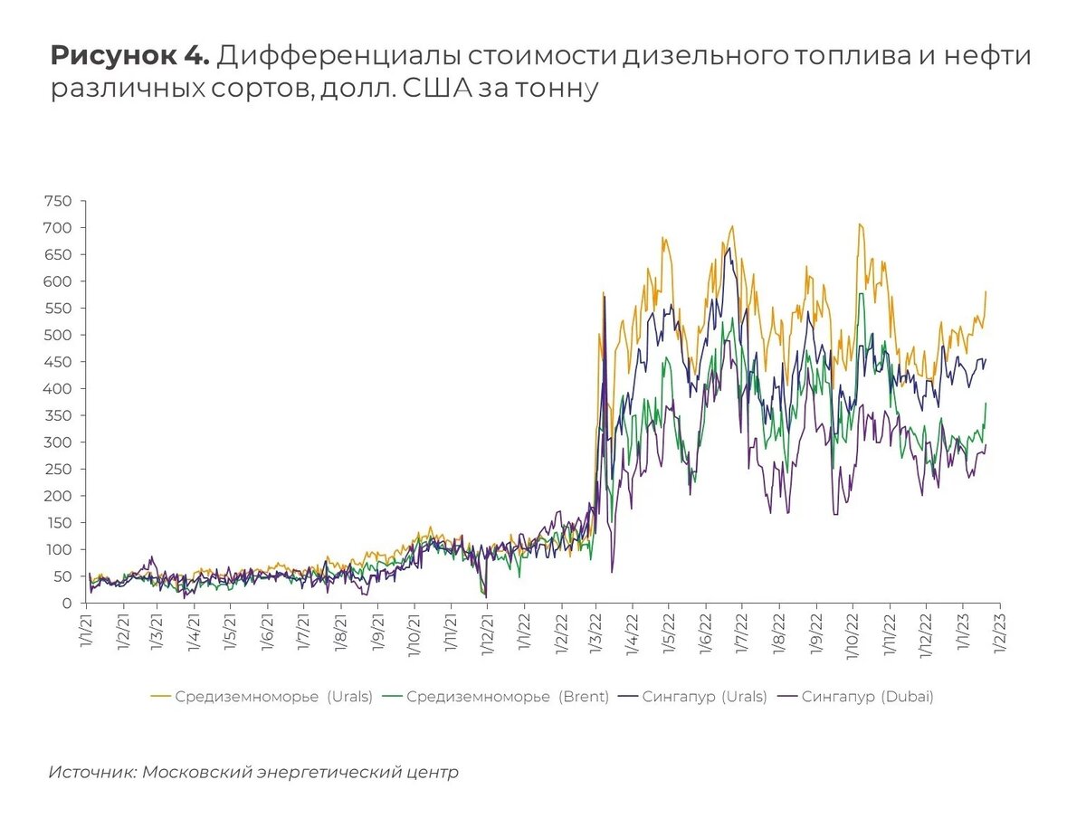 Нефть 1 апреля. Ограничения на нефть.