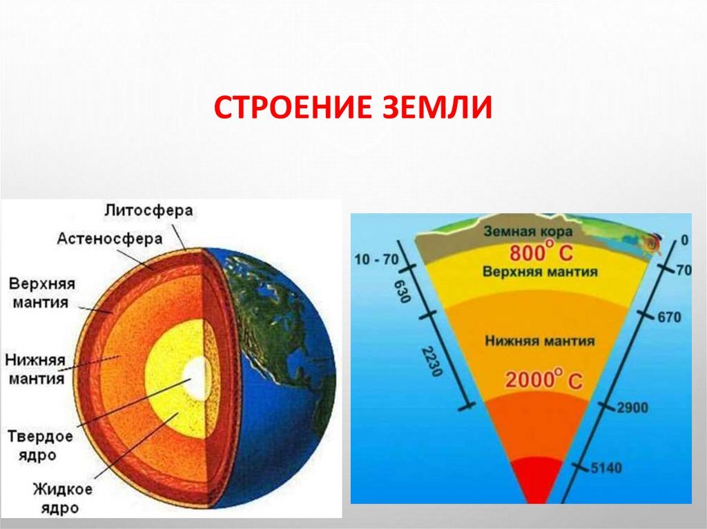 Руководствуясь схемой строения земли укажите названия внутренних областей планеты