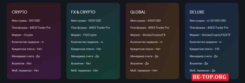 Возможность снять деньги с "Ares Management" не подтверждена.