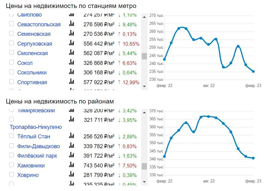 Тарифы метро москва 2023