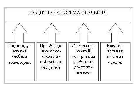 Что такое Болонская система образования и как выход из нее отразится на ...