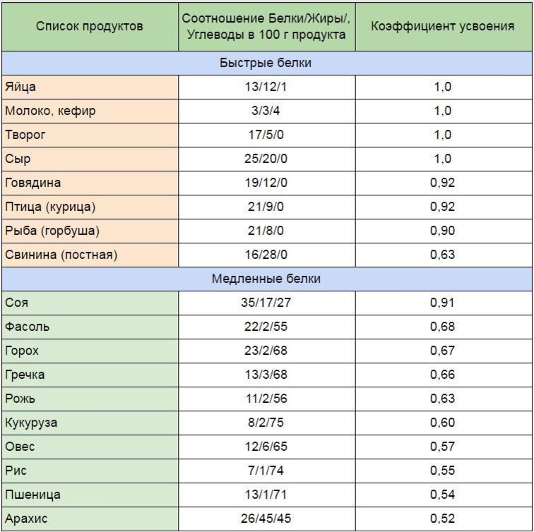 Cracking Egg Nutrition            