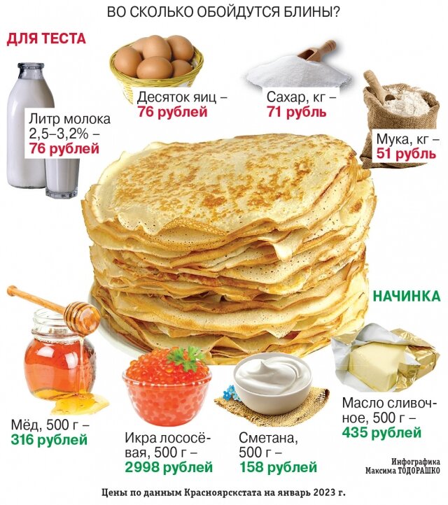 Тесто на блины на молоке