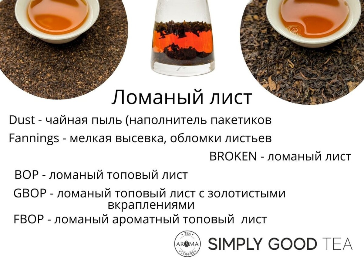    . OP, OPA, FOP, GFOP –    ?