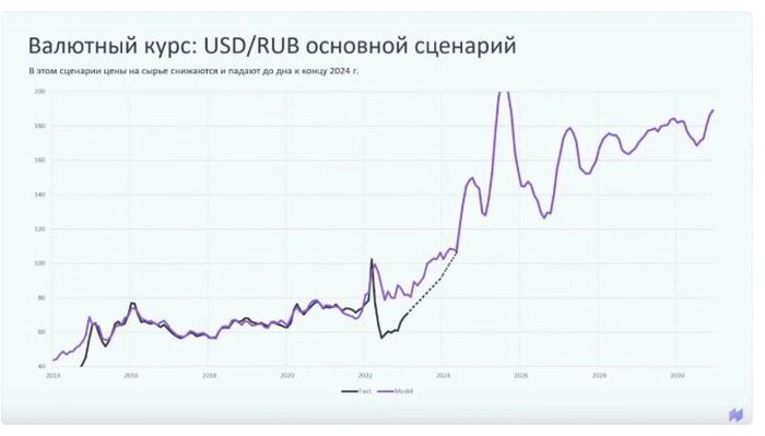 Фото: «Ингосстрах–Инвестиции»