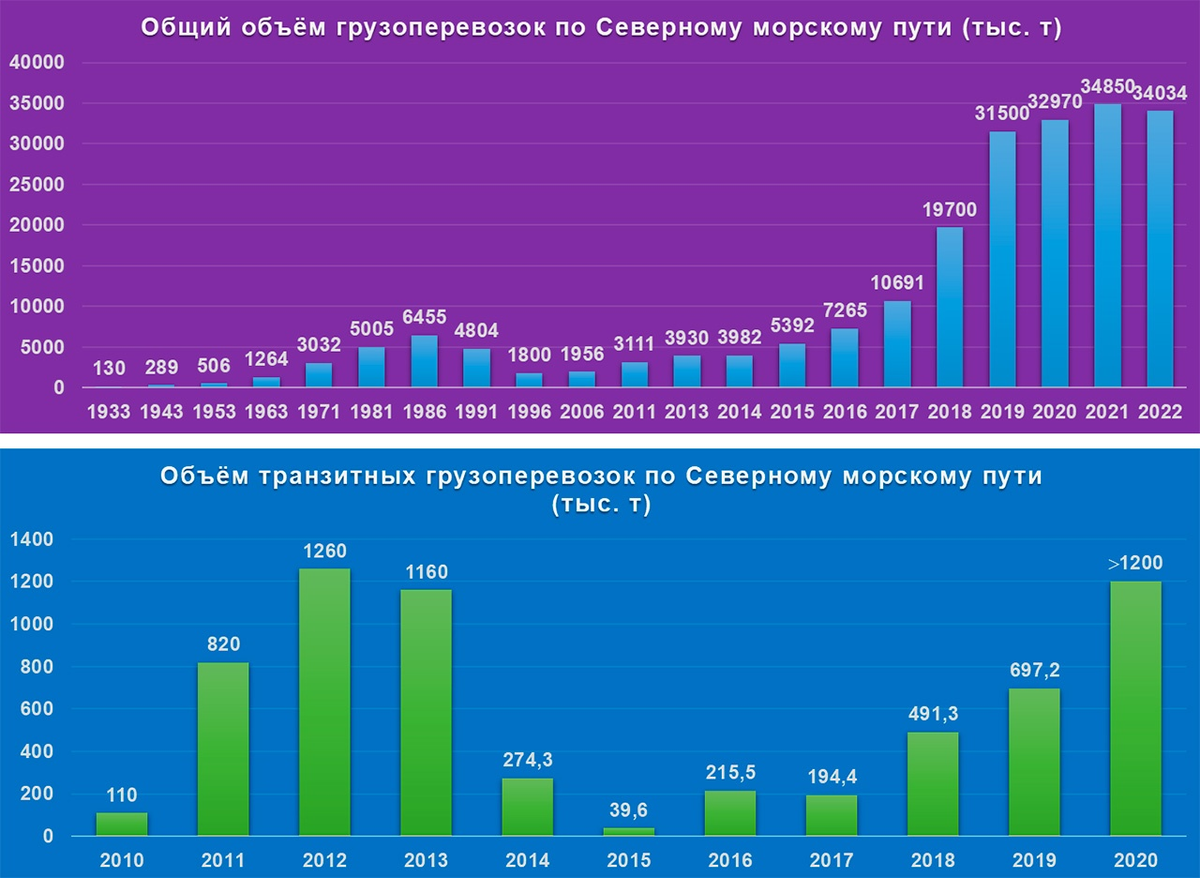 Инфографика zvezdaweekly.ru