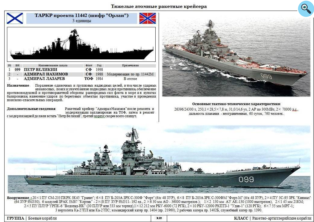 Проект орлан читать полностью онлайн