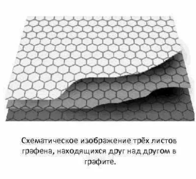 Графит со слоями