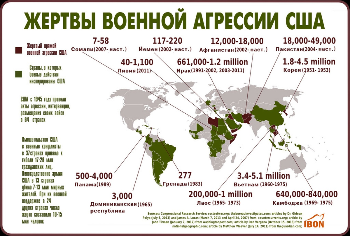 Все страны погибнут