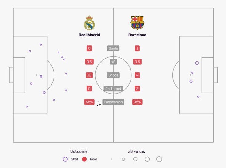 первый матч кубка Испании