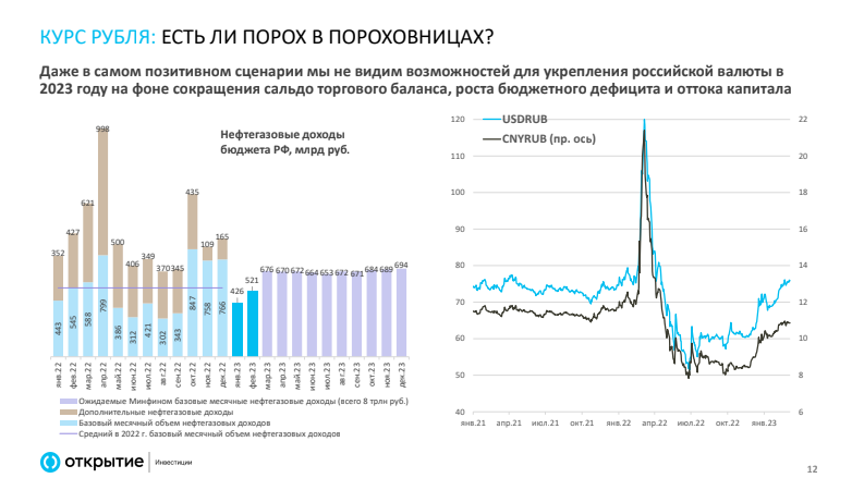 Источник: презентация к конференции от «Открытие Инвестиции».