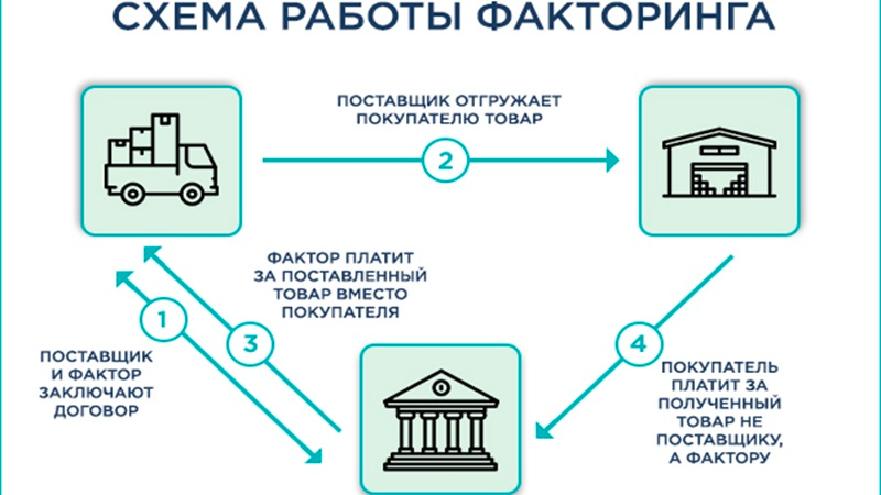 Агентский факторинг схема