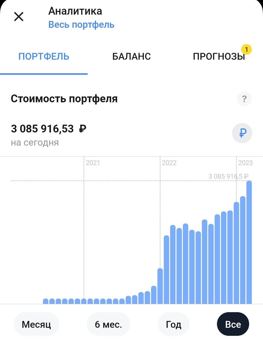 Традиционный скриншот раздела "Аналитика портфеля". Уже больше 3 млн на счетах