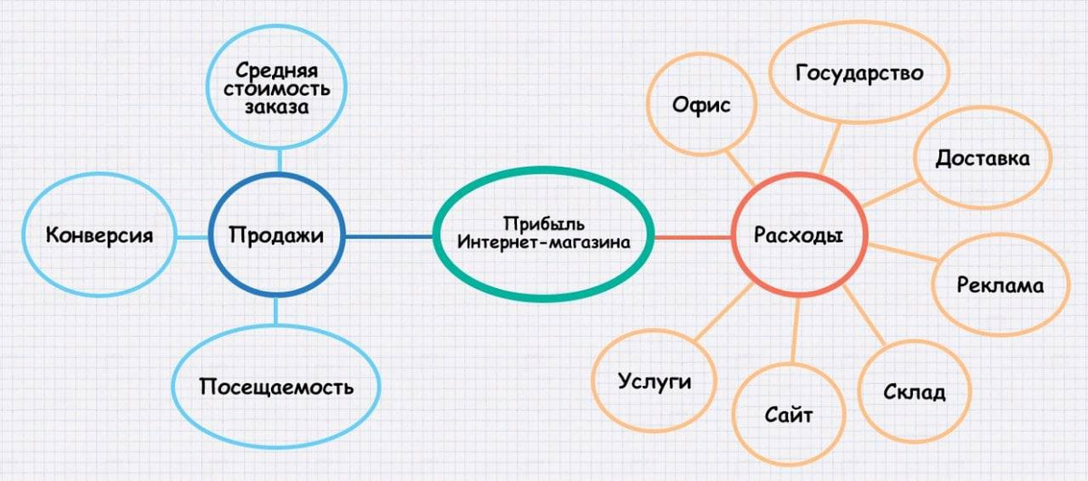 Бизнес план интернет проектов