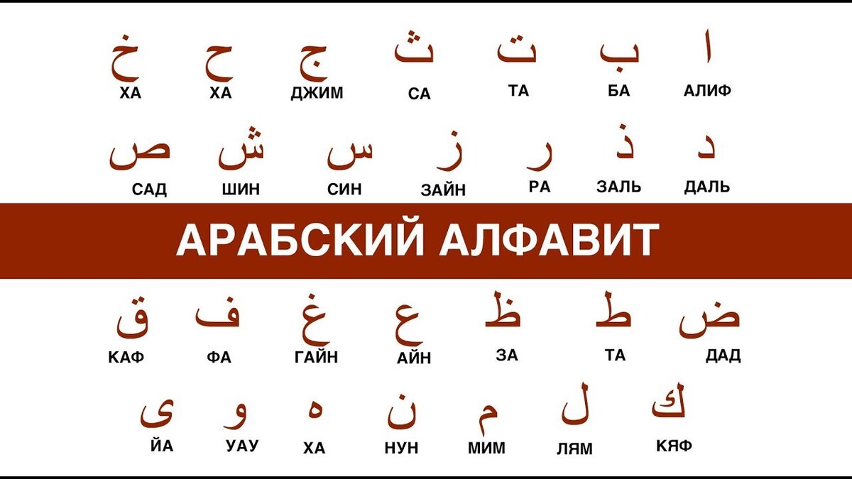 Язык персов 4 буквы. Алфавит арабского языка с переводом. арабский язык алфавит произношение. арабский язык для начинающих с нуля. таблица алфавита арабского языка.
