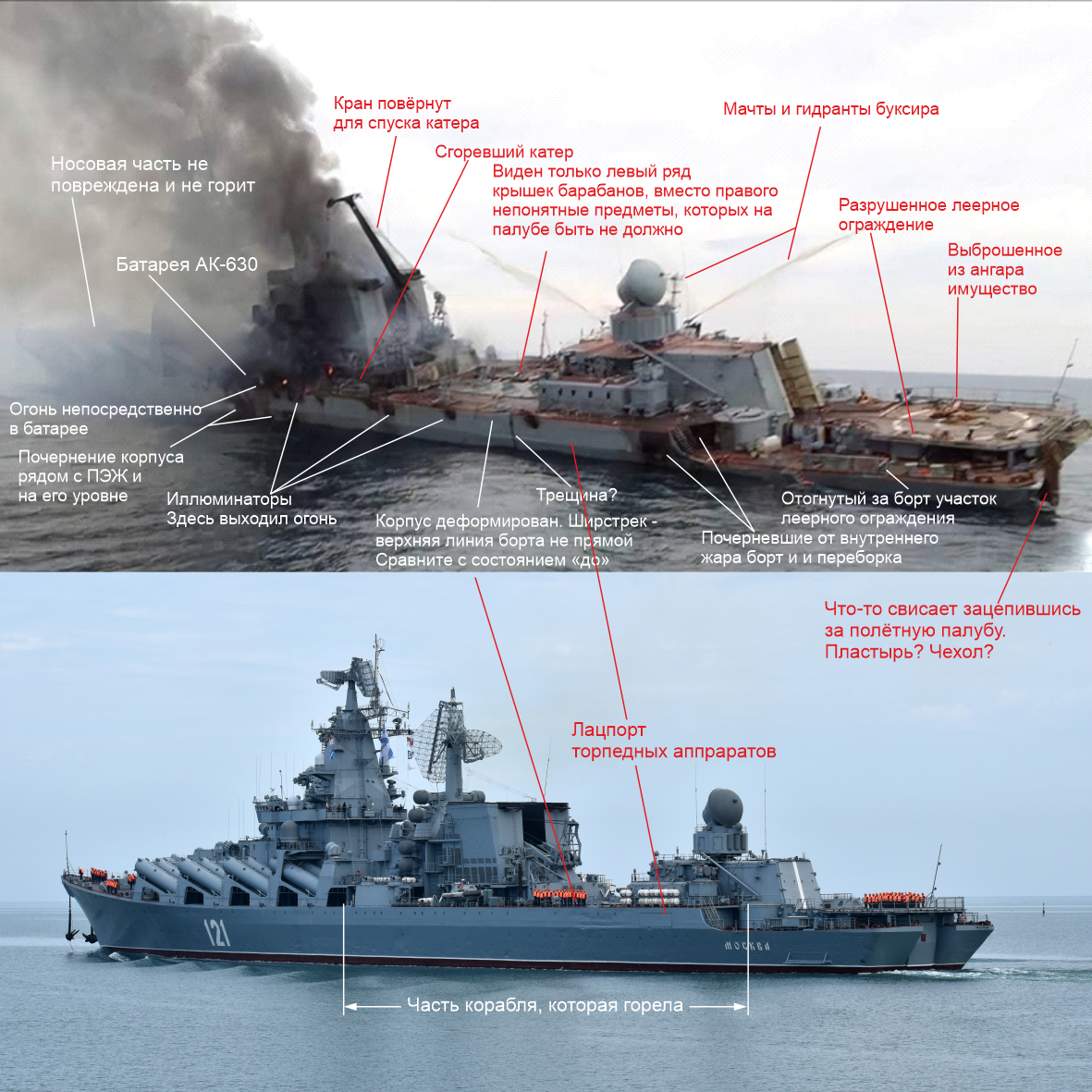 Схема к одной из статей цикла о катастрофе крейсера