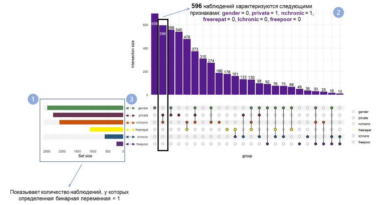 Количество наблюдать