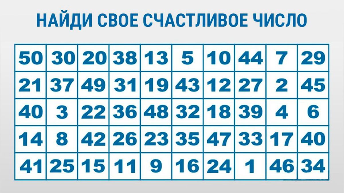 Подобрать количества. Счастливые числа. Самые удачные и счастливые числа. Счастливые цифры. Удачные числа для лотереи.