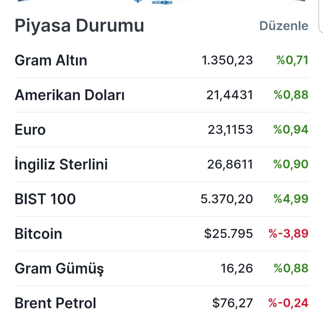 Скриншот валютного табло от 6.06.23.