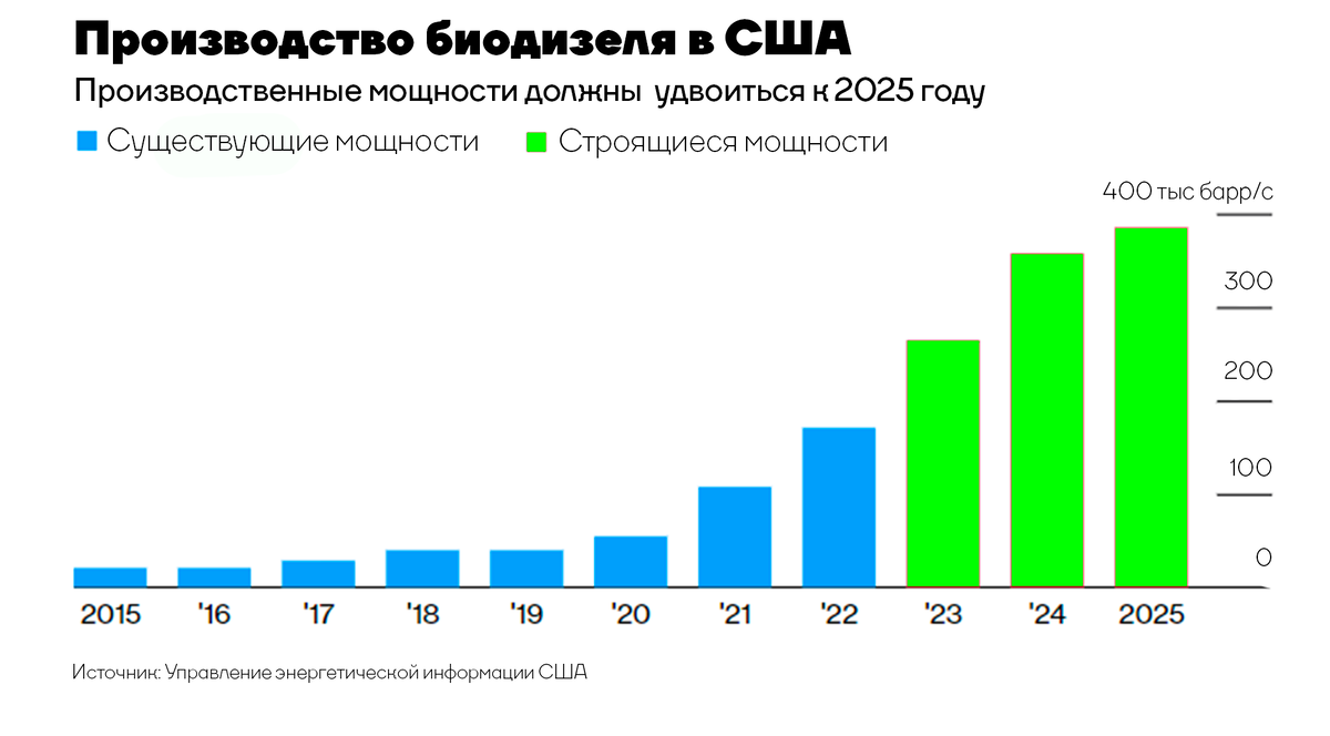 Производитель рост