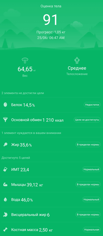 Типа умные весы поумничали )) калораж я в этом приложении не считаю, поэтому тут какие-то странные данные.