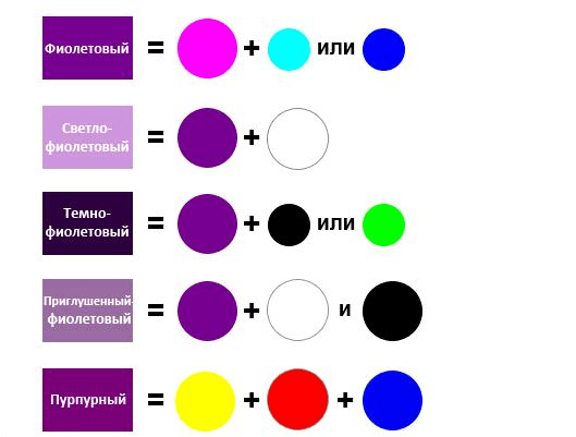 Как получить фиолетовый цвет, при смешивании краски? | Василий | Дзен