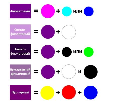 Смешивание цветов