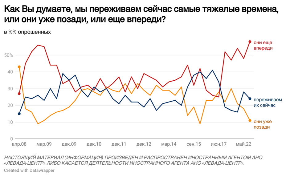 Чего такого у нас нет сейчас из того, что было в СССР?-2