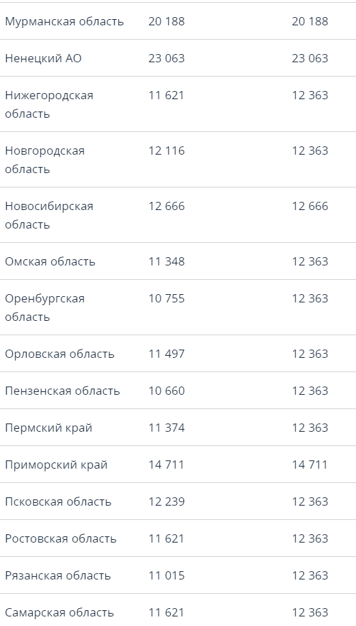 Пусть вот этой табличкой, для наглядности, иллюстрируется вся статья...
