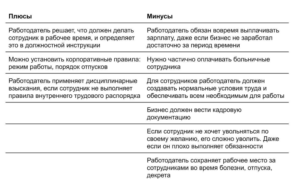 Трудовой договор и гражданско правовой договор сходства